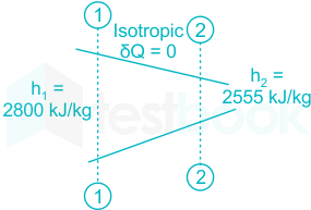 F3 Savita Engineering 27-4-22 D1