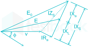 F4 Madhuri Engineering 04.04.2022 D1