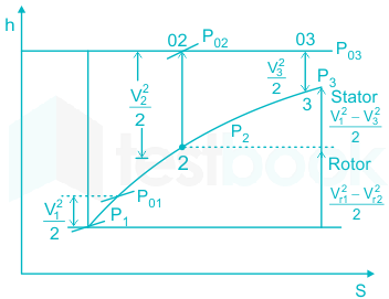 F5 Madhuri Engineering 26.04.2022 D4