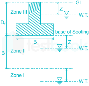 F5 Savita Engineering 06-4-22 D1