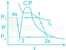 F6 Savita Engineering 22-4-22 D3