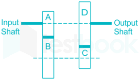 Solved In the figure below, gears B and C are a compound