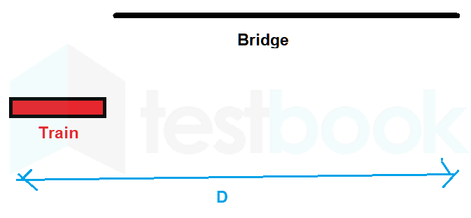 train and bridge