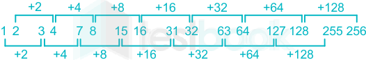 solved-what-will-be-the-8th-number-in-the-following-sequence-12