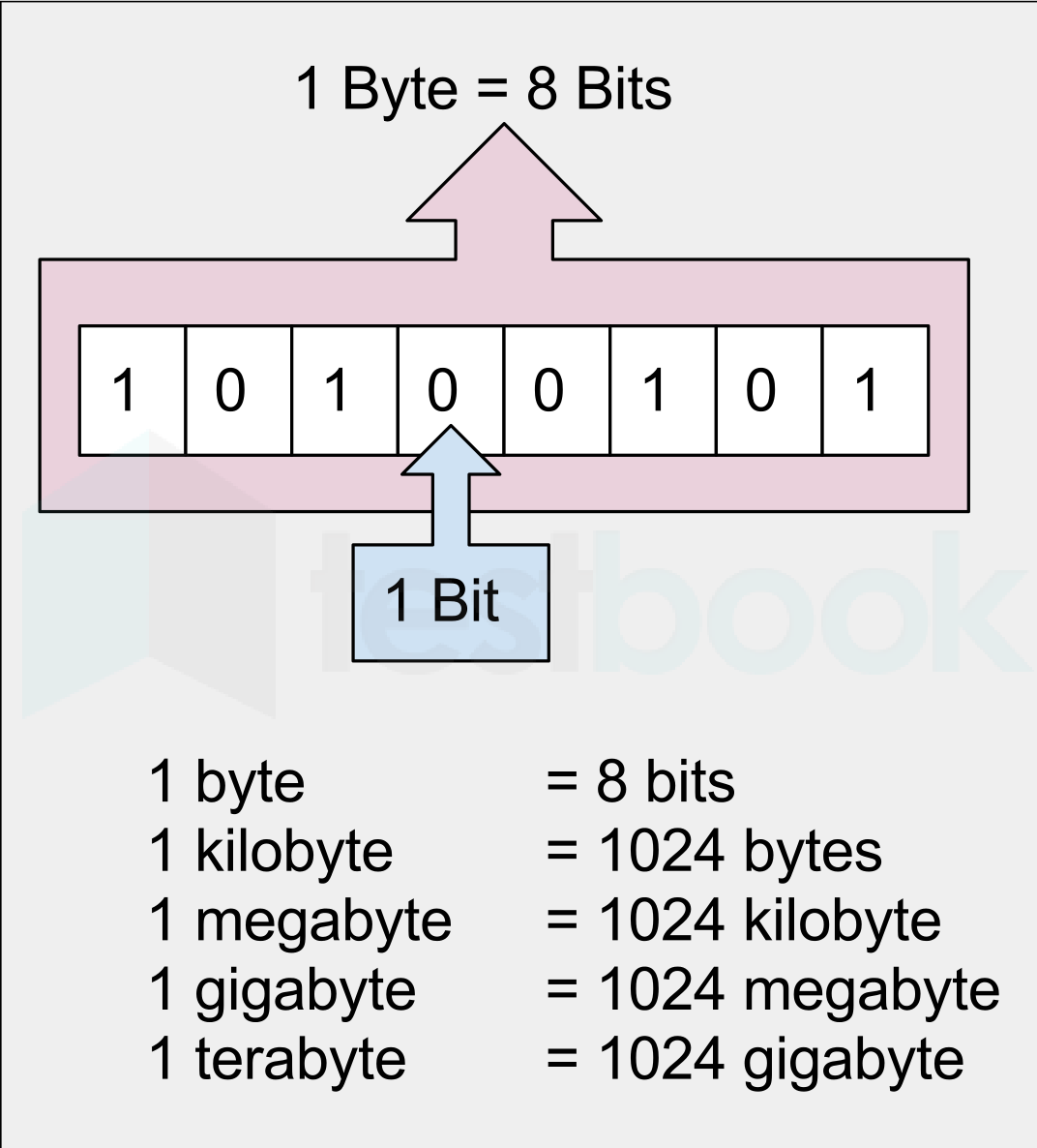 solved-half-byte-is-defined-as