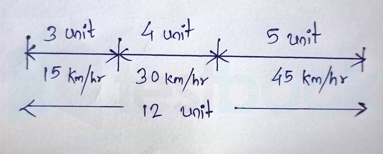 SPEED Of TRAIN A IS 25 KM/H MORE than the SPEED of TRAIN B . THE TIME TAKEN  BY TRAIN B TO COVER 250 KM in the SAME TIME TRAIN A COVERS