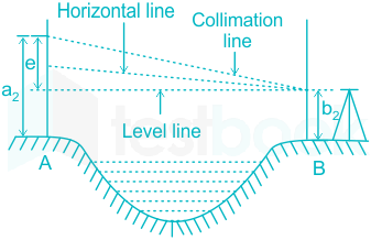 Types Of Leveling Methods Used In Surveying – Engineering Survey