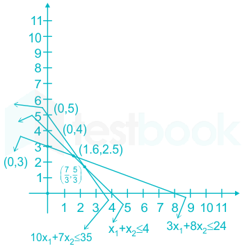 F1 Madhuri Engineering 20.05.2022 D1