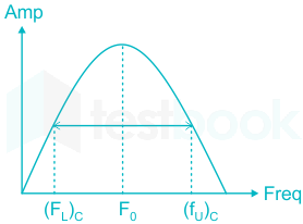 F1 Madhuri Engineering 31.05.2022 D8