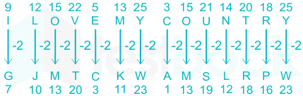 F1 Madhuri Teaching 17.05.2022 D3