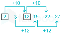 F1 Savita Engineering 06-5-22 D2