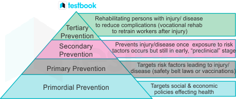 primary secondary tertiary prevention nursing