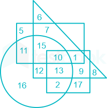 Solved Q10: The following diagram represent three different