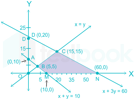 F1 Savita  Engineering 31-5-22 D5