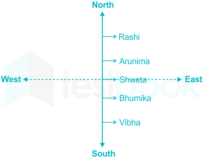 F2 SSC Savita 2-5-22 D54