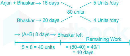 F2 Savita Engineering 11-5-22 D1