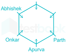 Solved] Kirti, Suman, Shubh, Kanak, Pari, Charu, Shlok and Shivi are