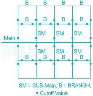 F3 Madhuri Engineering 10.05.2022 D2