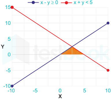 F3 Madhuri Engineering 19.05.2022 D10