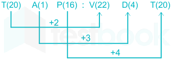 F3 Madhuri SSC 04.05.2022 D2