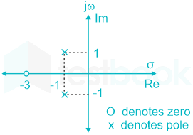 Closed Loop Poles MCQ Free PDF Objective Question Answer for