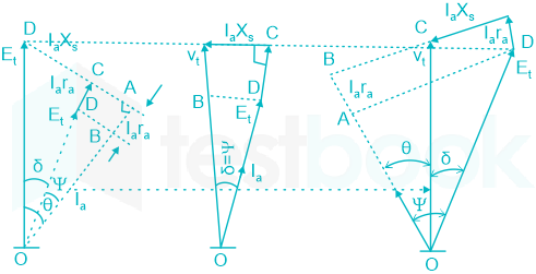 F3 Savita Engineering 20.05.2022 D4