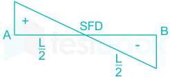 F5 Savita Engineering 2-5-22 D3