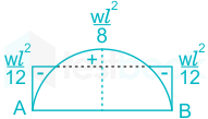 F5 Savita Engineering 2-5-22 D4