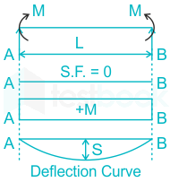 F5 Savita Engineering 2-5-22 D6