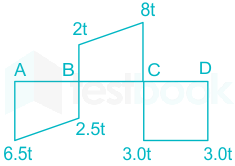 F5 Savita Engineering 2-5-22 D8