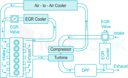 Introduction To Engine MCQ [Free PDF] - Objective Question Answer for  Introduction To Engine Quiz - Download Now!