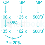 F7 Madhuri Engineering 12.05.2022 D3