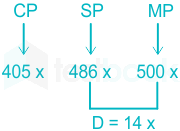 F7 Madhuri Engineering 12.05.2022 D5