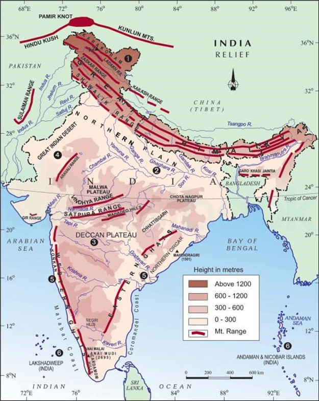 Indian mountain ranges