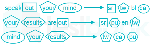 Learn English – How To Ask & Answer “Do You Mind”