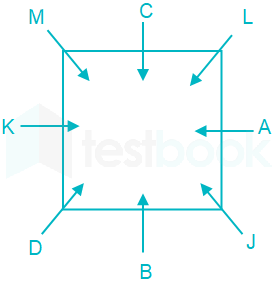 Solved] A, B, C, D, W, X, Y and Z are sitting around a square table