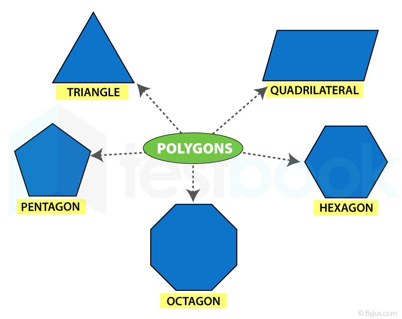 Matchsticks arranged as regular triangles, squares, pentagons and hexagons.