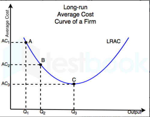 Graph run. Average cost curve. Economies of Scale. Marginal cost Formula. Long-Run total cost, average cost and Marginal cost functions.