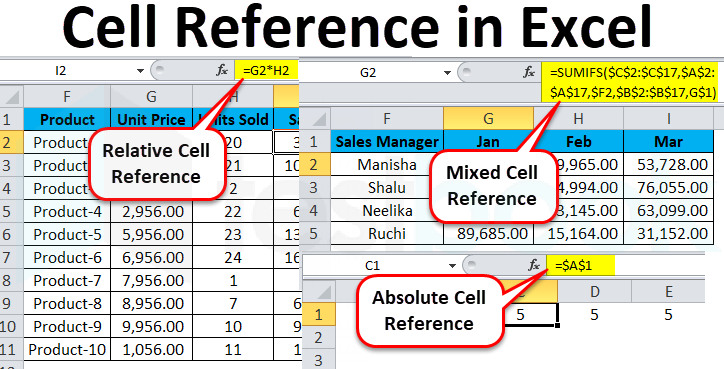 sum-to-end-of-a-column-in-excel-8-handy-methods-exceldemy