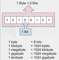 1 megabyte shop equals to