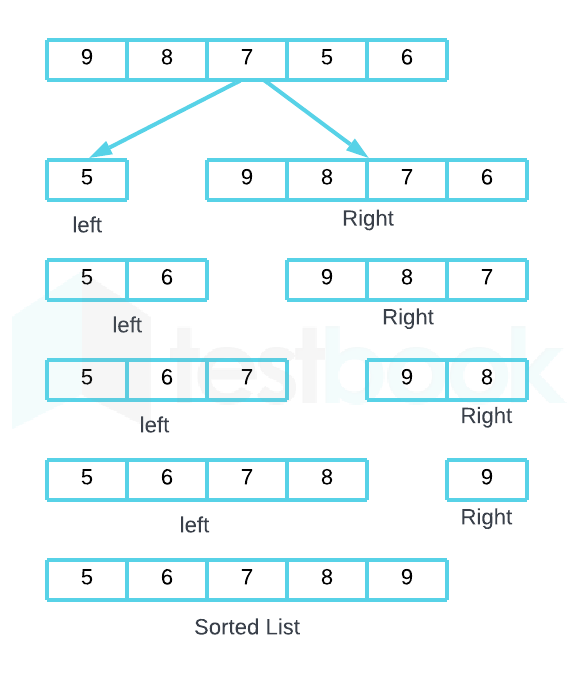 Bubble Sort MCQ Quiz - ProProfs Quiz