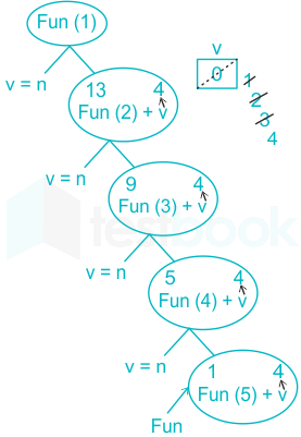 F1-Savita Engineering 3-6-22 D2