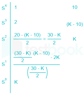 F1  Madhuri Engineering 24.06.2022 D24