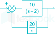 F1 Madhuri Engineering 08.06.2022 D24