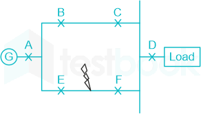 F1 Madhuri Engineering 16.06.2022 D3