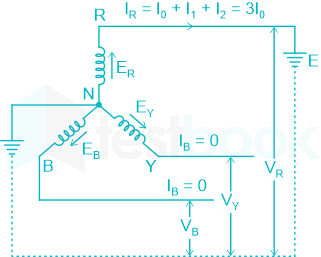 F1 Madhuri Engineering 16.06.2022 D4