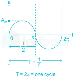 F1 Madhuri Engineering 23.06.2022 D5