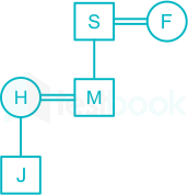 F1 Madhuri Engineering 29.06.2022 D1