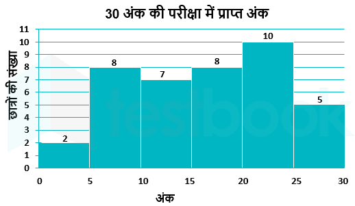 F1 Mamata  SSC 21.06.22 G1,Hindi