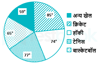 F1 Mamata SSC 13.06.22 G1-Hindi